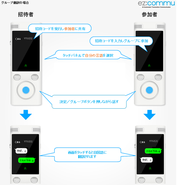 イージーコミュ